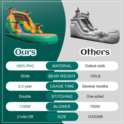 বাণিজ্যিক শুকনো এবং ভিজা জল স্লাইড inflatable গ্রীষ্মমন্ডলীয় Fiesta ব্রীজ কিডস পুল সঙ্গে inflatable জল স্লাইড